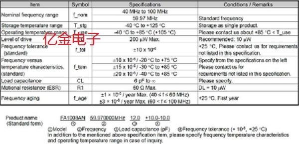 八月新品速递,爱普生再推超小超薄兆级晶体单元FA1008AN