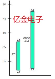 亿金技术支持:Oscillator输出类型指南