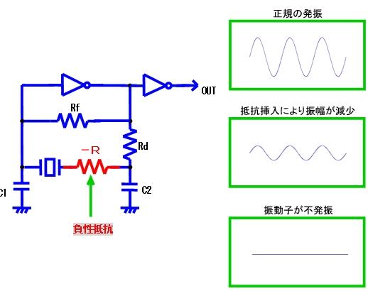 Oscillator系列二:于谐振电路方面的深入探讨