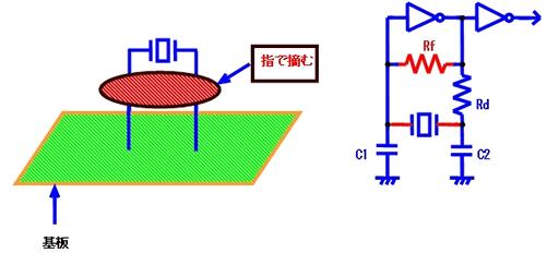 Oscillator系列二:于谐振电路方面的深入探讨
