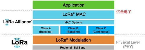 ECS晶振提供多个系列适用于LoRa时序的产品阵容
